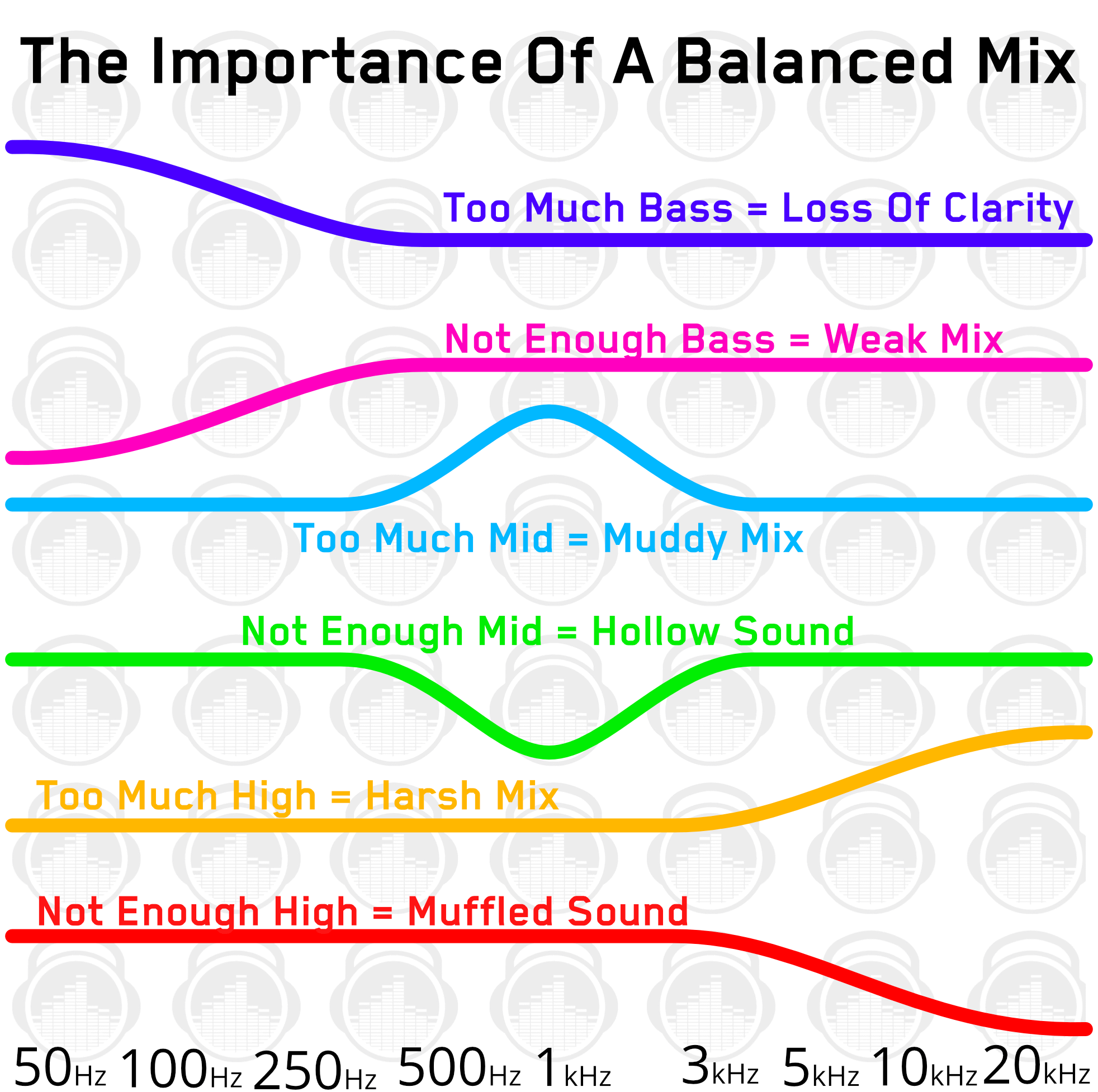 How to get a great tonal balance in your mix