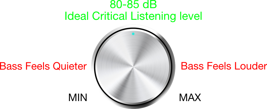 Critical Listening