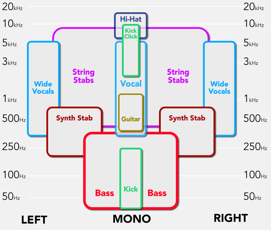 Decoding The Mix: In Da Club - 50 Cent