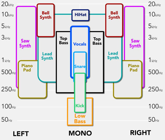 Decoding the Mix #6: Sync-able Synth-pop