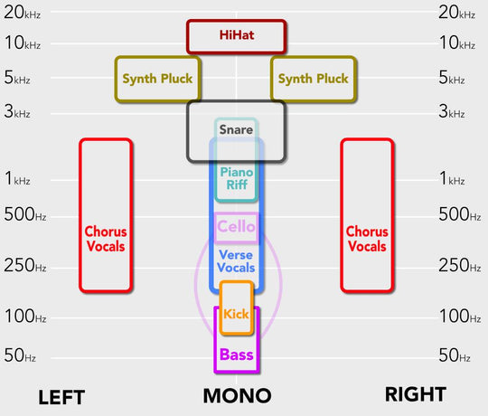 Decoding The Mix #4 - The King Of Hip Hop