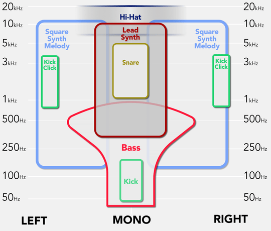 Decoding The Mix: Strobe - Deadmau5