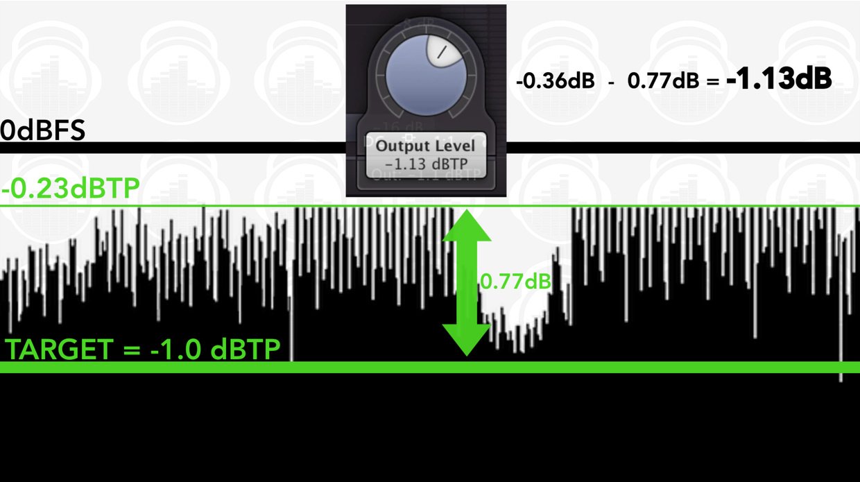 How To Master Music To Get An Exact True Peak and LUFS Reading
