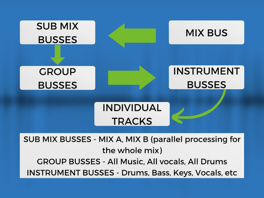 Streamline Your Process To Finish Your Songs Faster