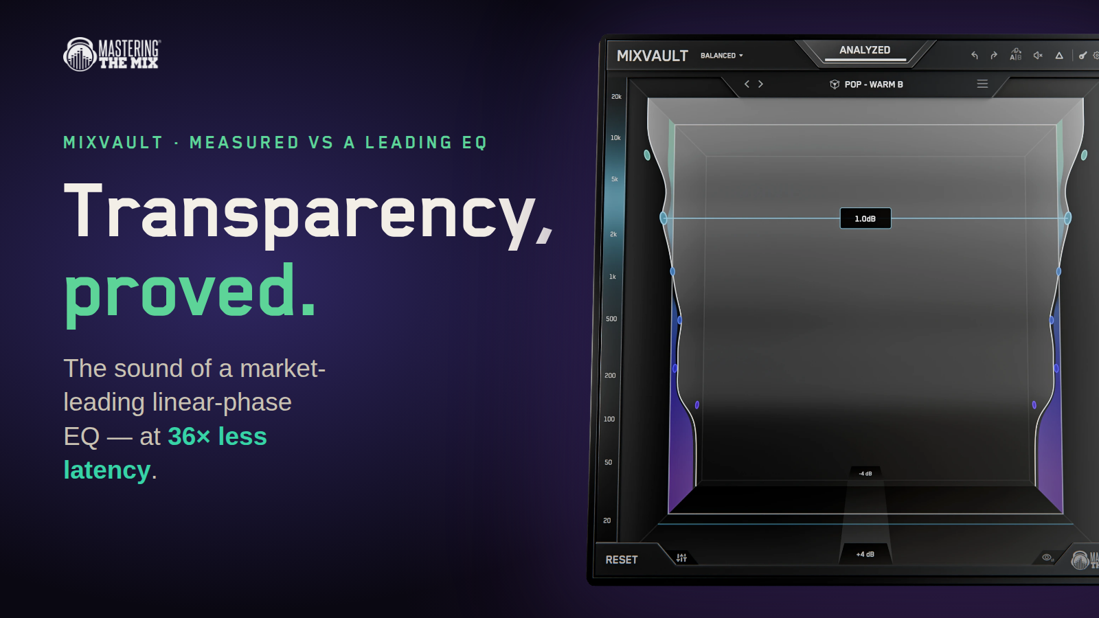 MIXVAULT vs a leading EQ — the same frequency response at 36 times less latency