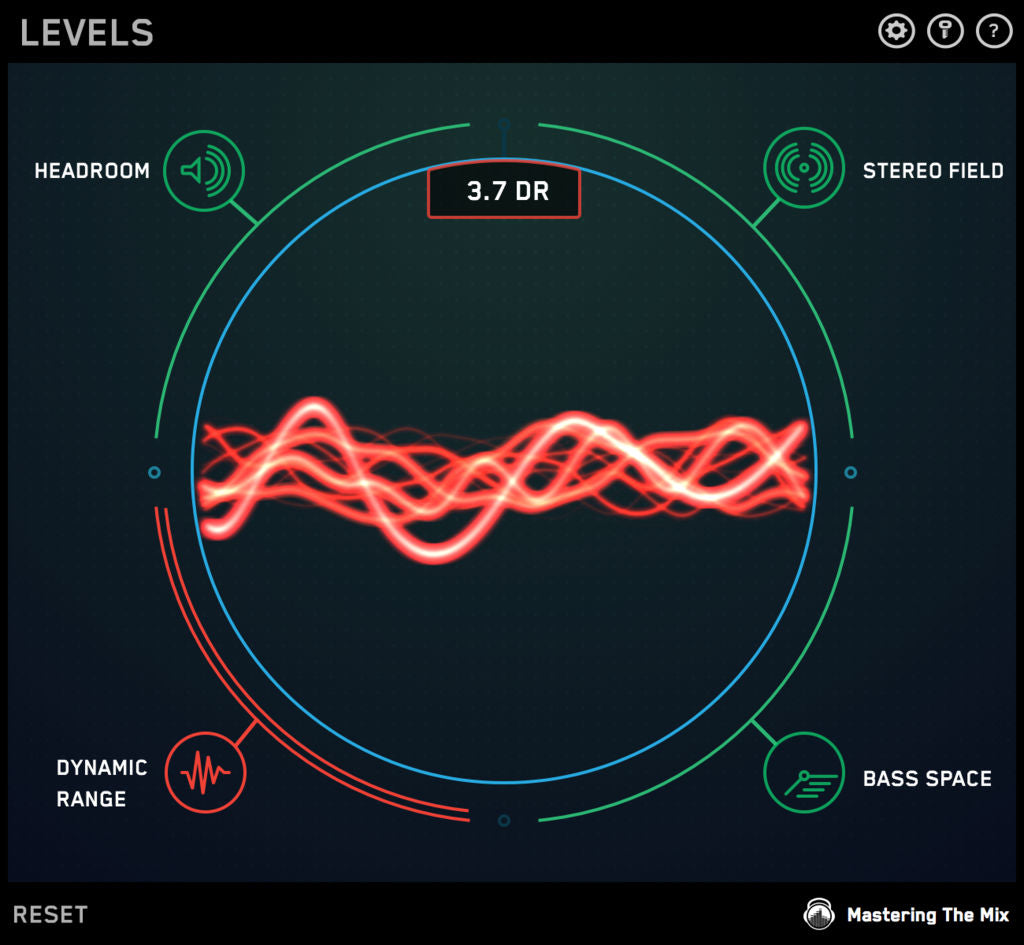 Dynamic Range and PSR analysis.