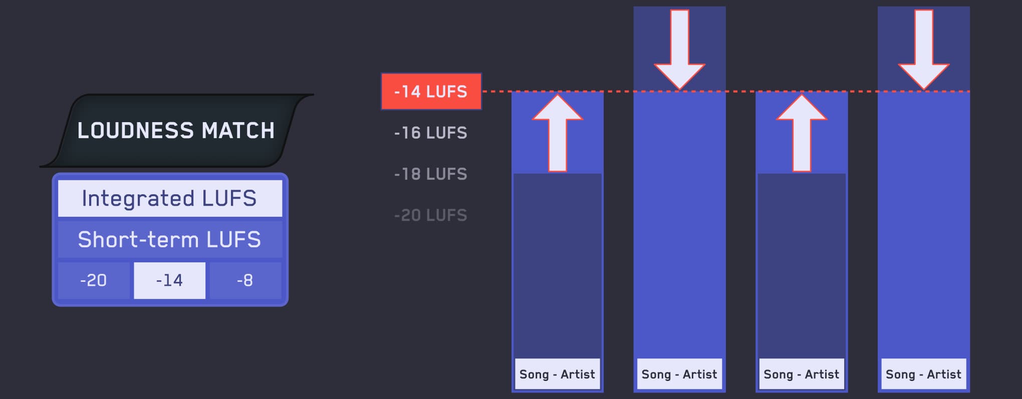 Loudness match and playback