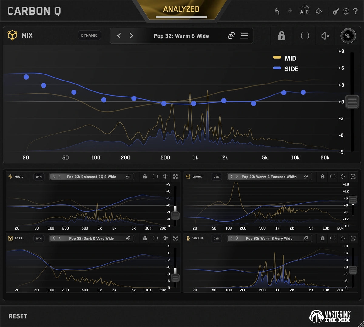 CARBON Q in Mid Side with the gold mid curve and the blue side curve both on screen at once across the session