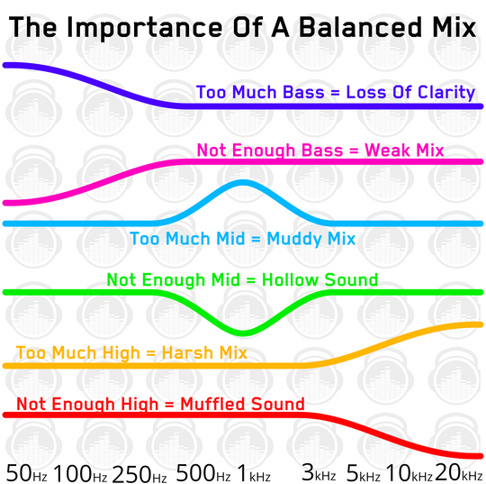 How to get a great tonal balance in your mix