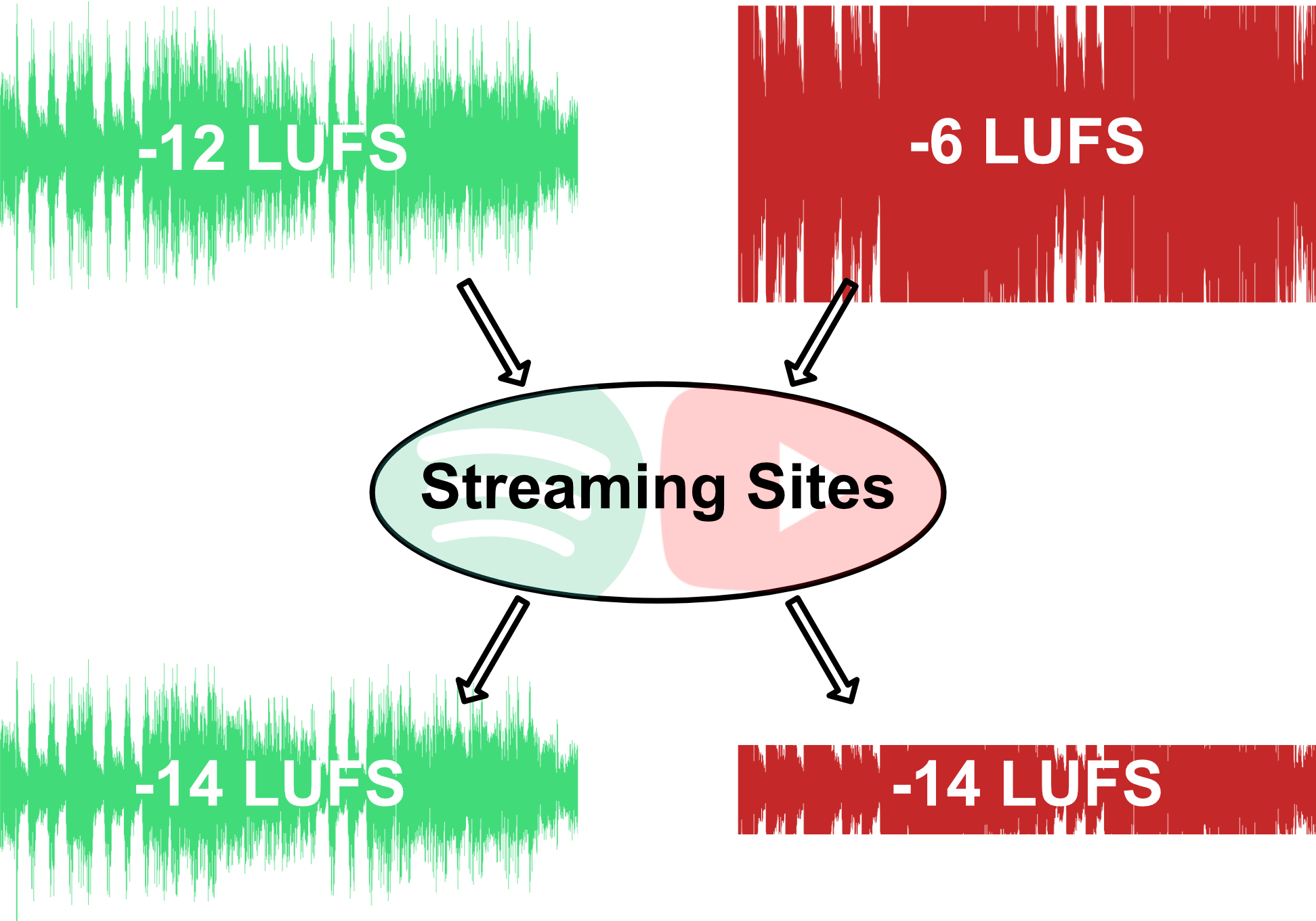 Mixing and Mastering Using LUFS