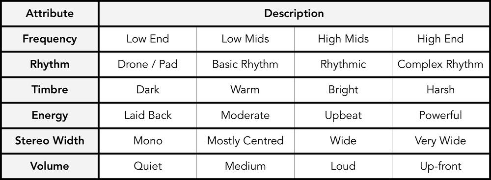 A Tip For Huge AND Clean Sounding Mixes