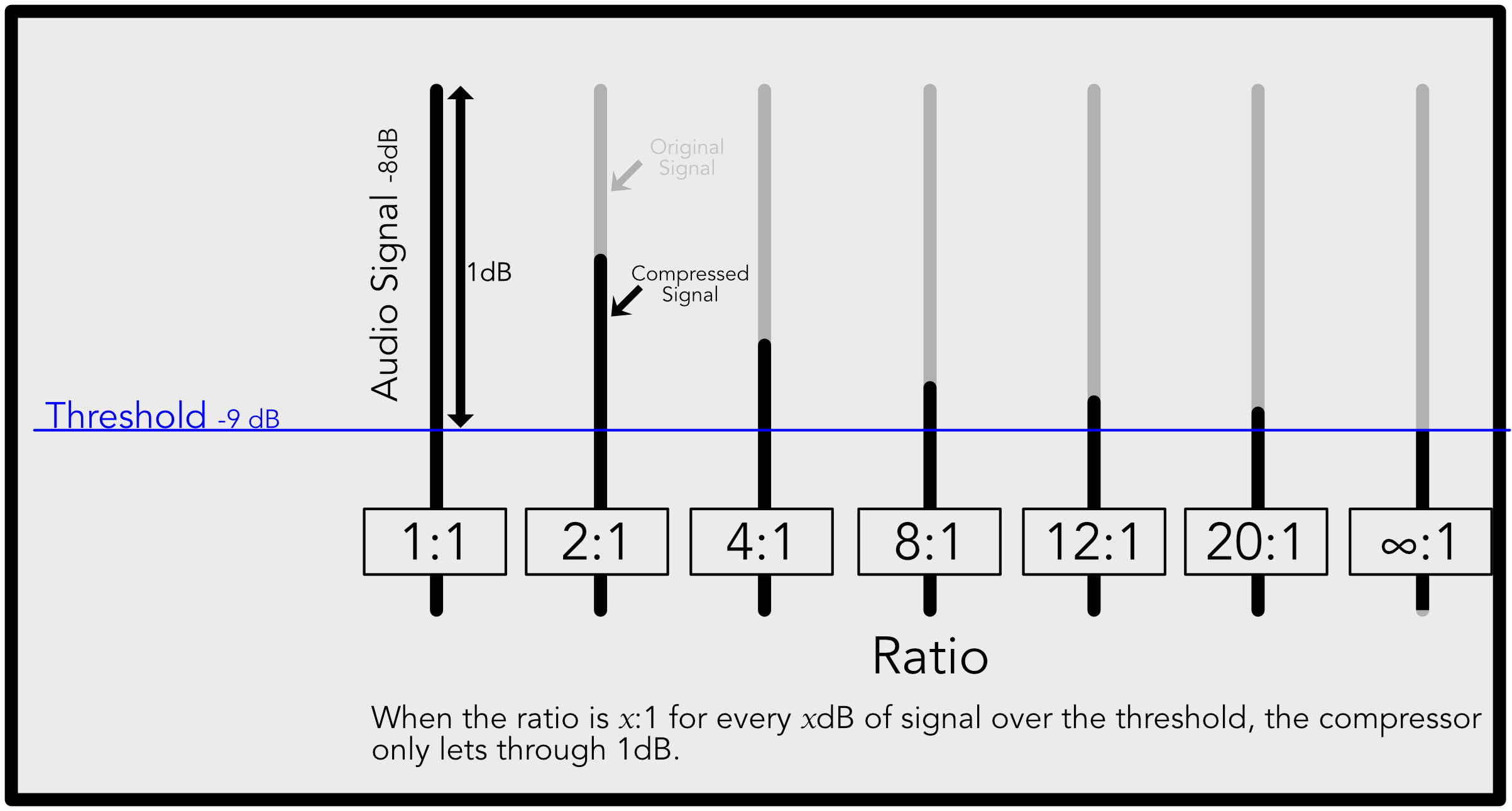 What Is Audio Compression