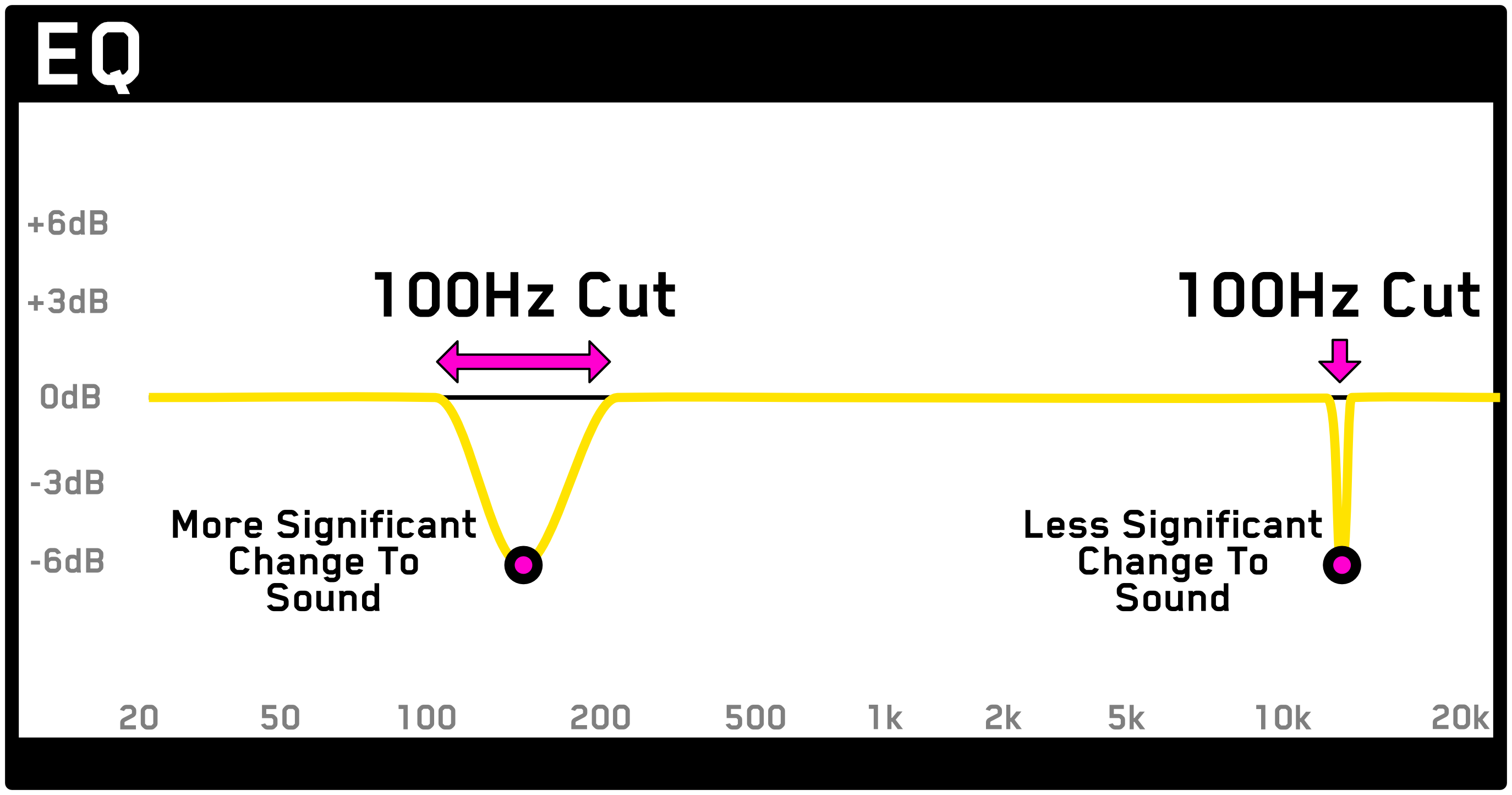 What EQ Filter is Best For Mixing Bass and Low-End?