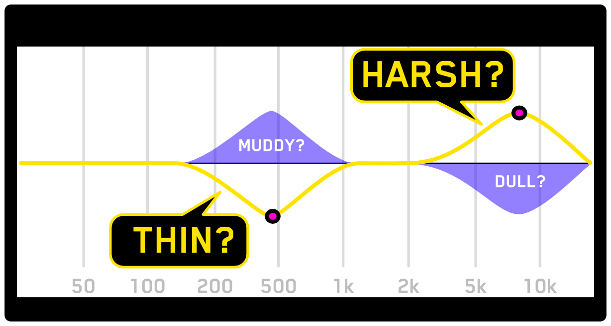How To Transform A Messy Mix Into A Pristine Production