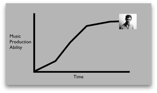 How to never stop improving your music production