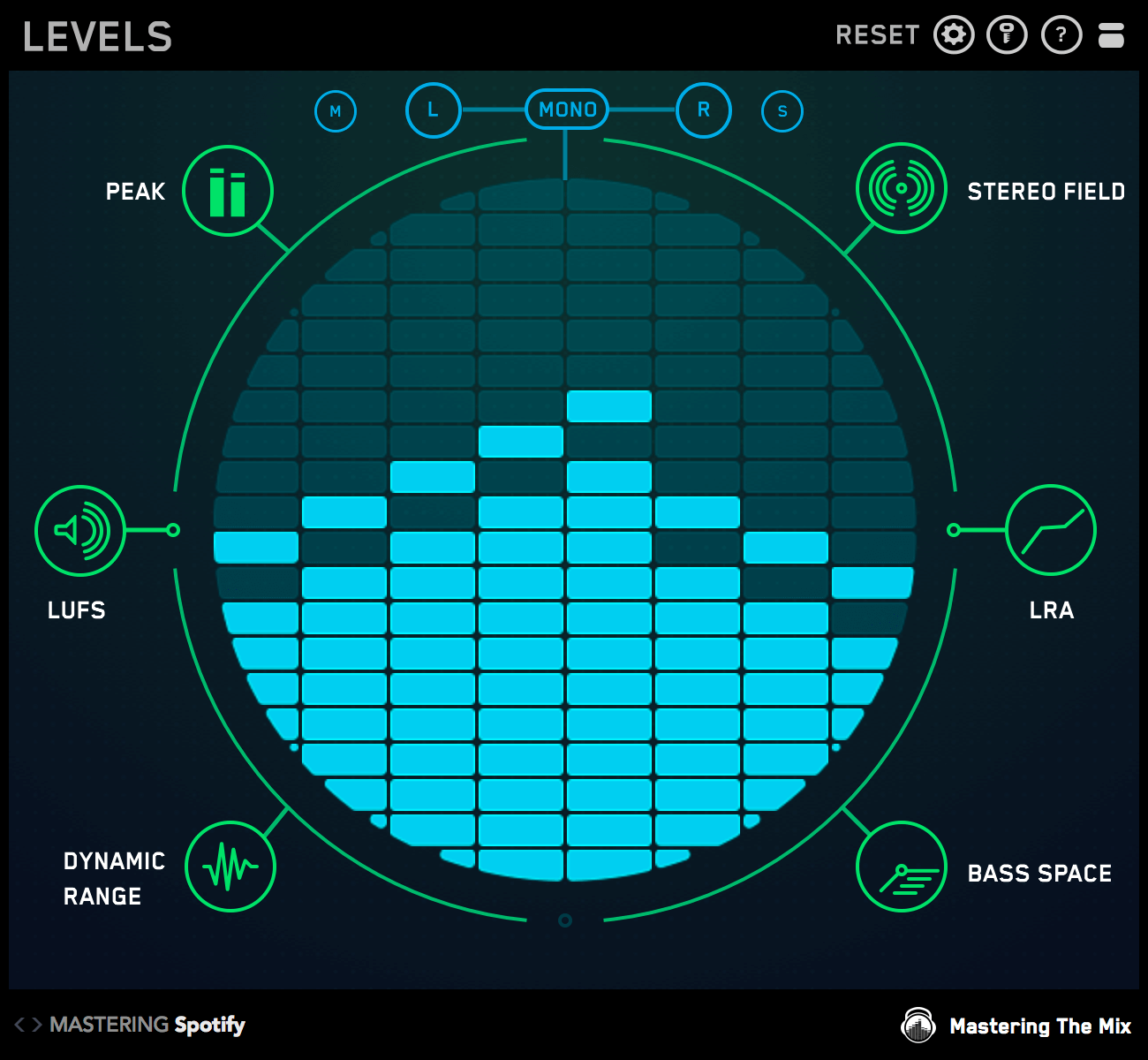 Why does LEVELS find issues with commercial hits?
