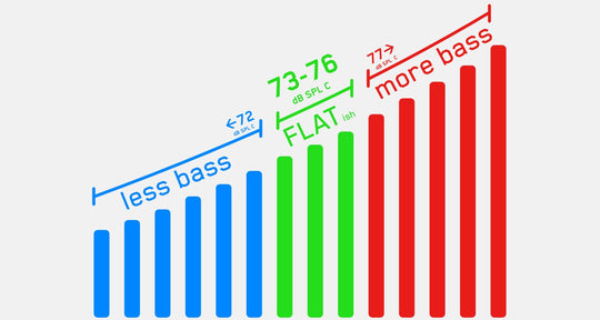 The Perfect Monitoring Levels For Your Home Studio