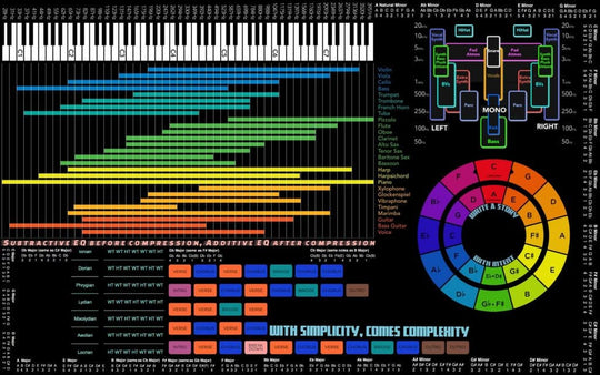 Music Theory Basics Every Music Producer Should Know