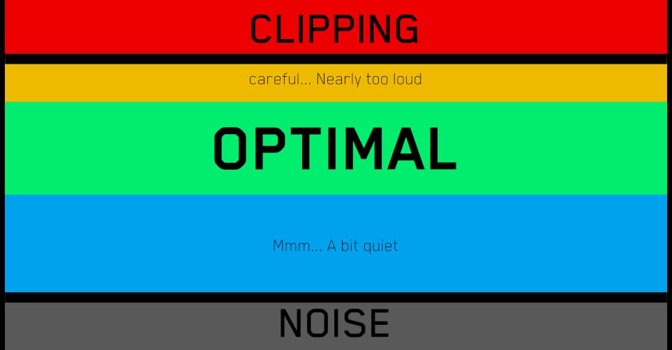 What Is Noise Floor And Why Does It Matter?