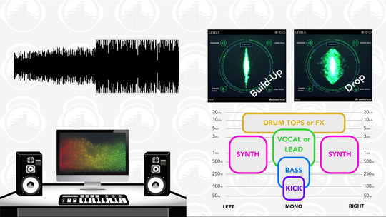 How To Produce A Powerful Drop For Your Song