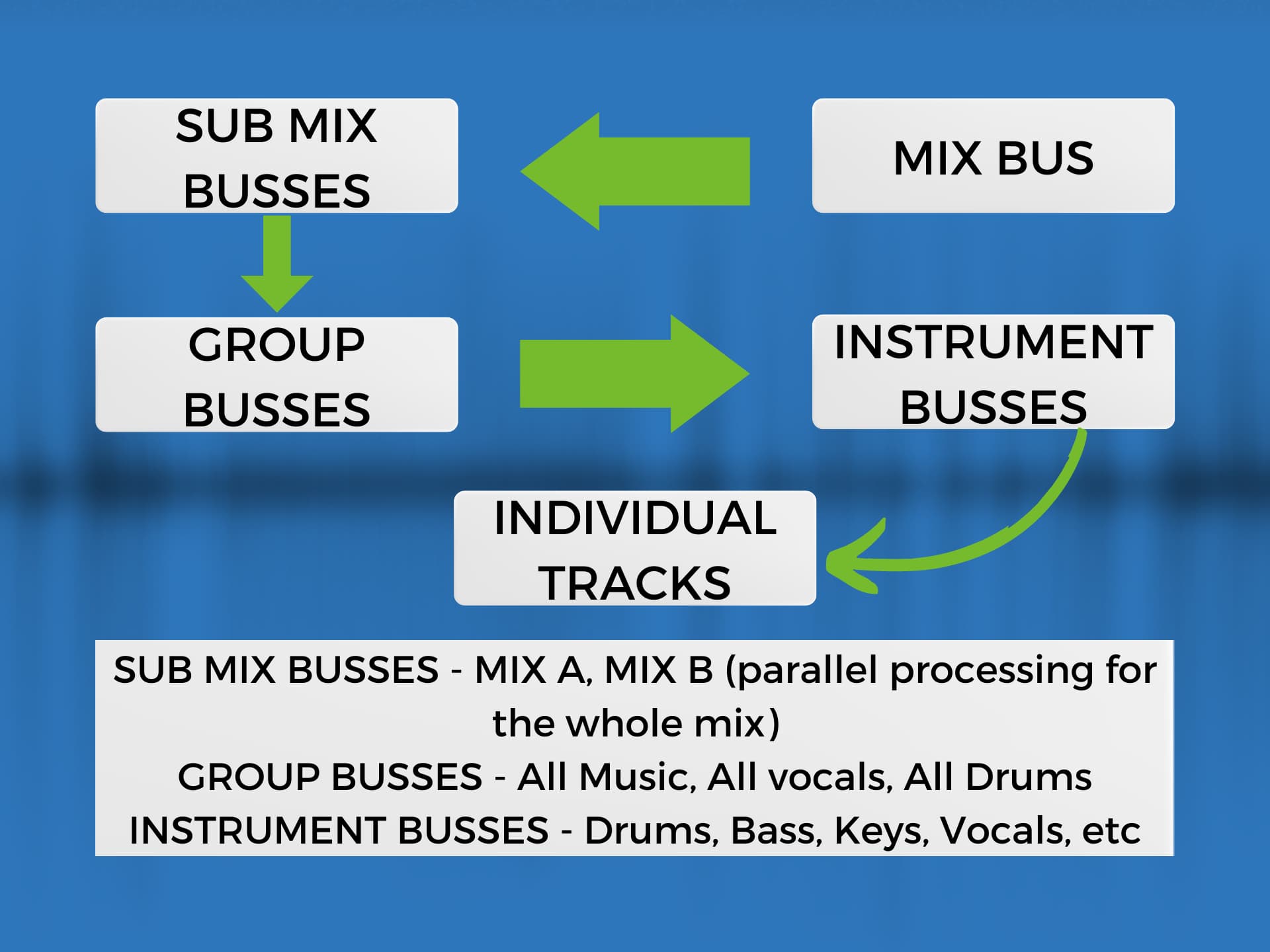 Streamline Your Process To Finish Your Songs Faster
