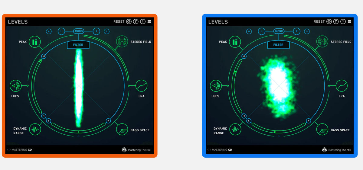 LEVELS | Audio Metering & Loudness Plugin