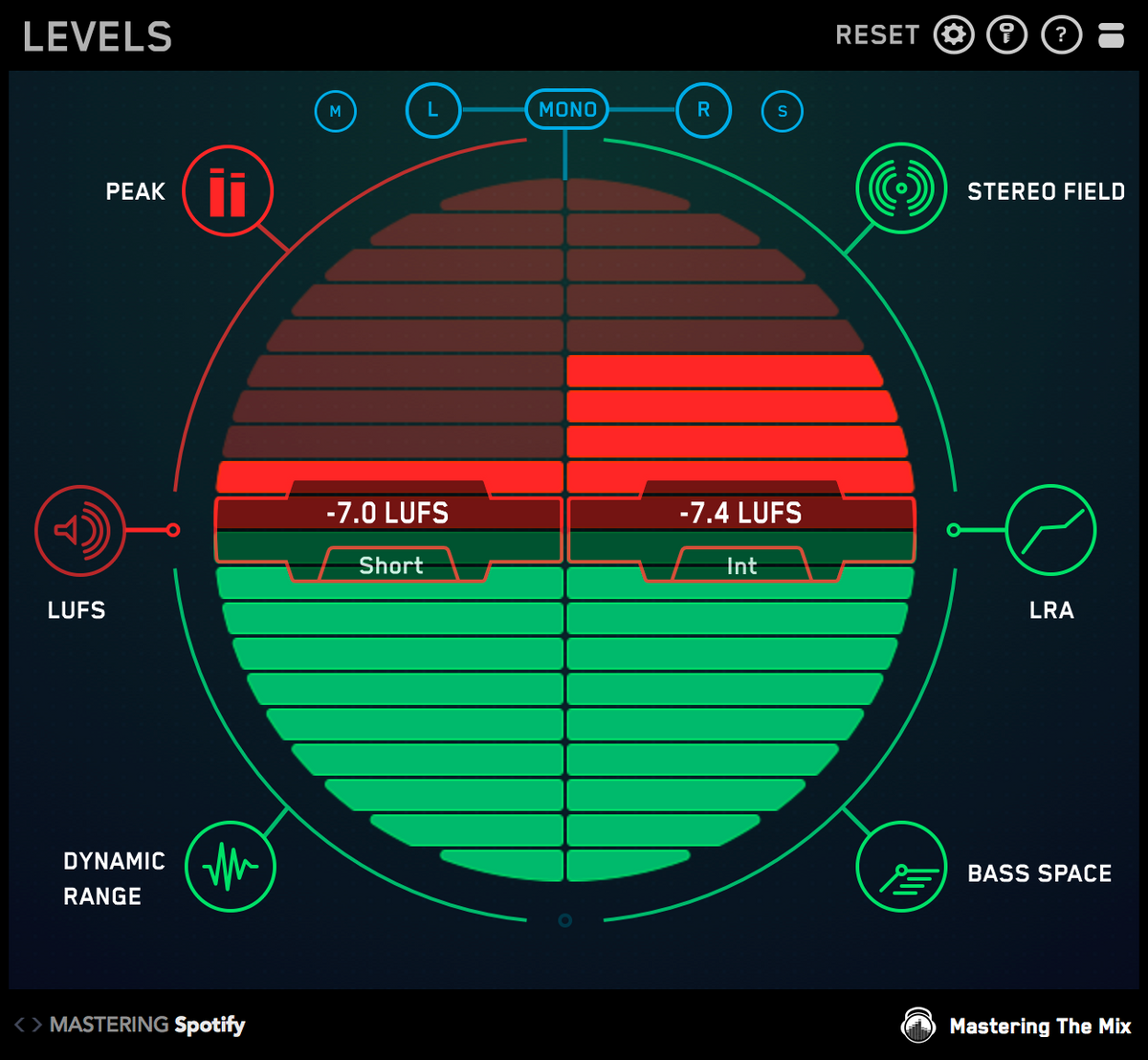 LEVELS showing the short-term LUFS reading against a target on a master