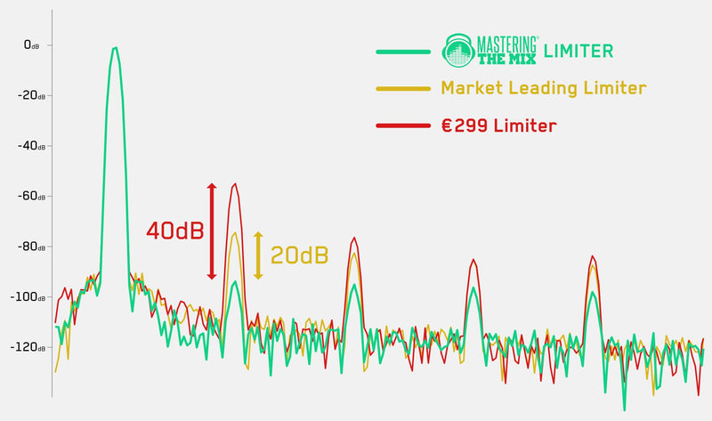 LIMITER | Transparent Mastering Limiter Plugin