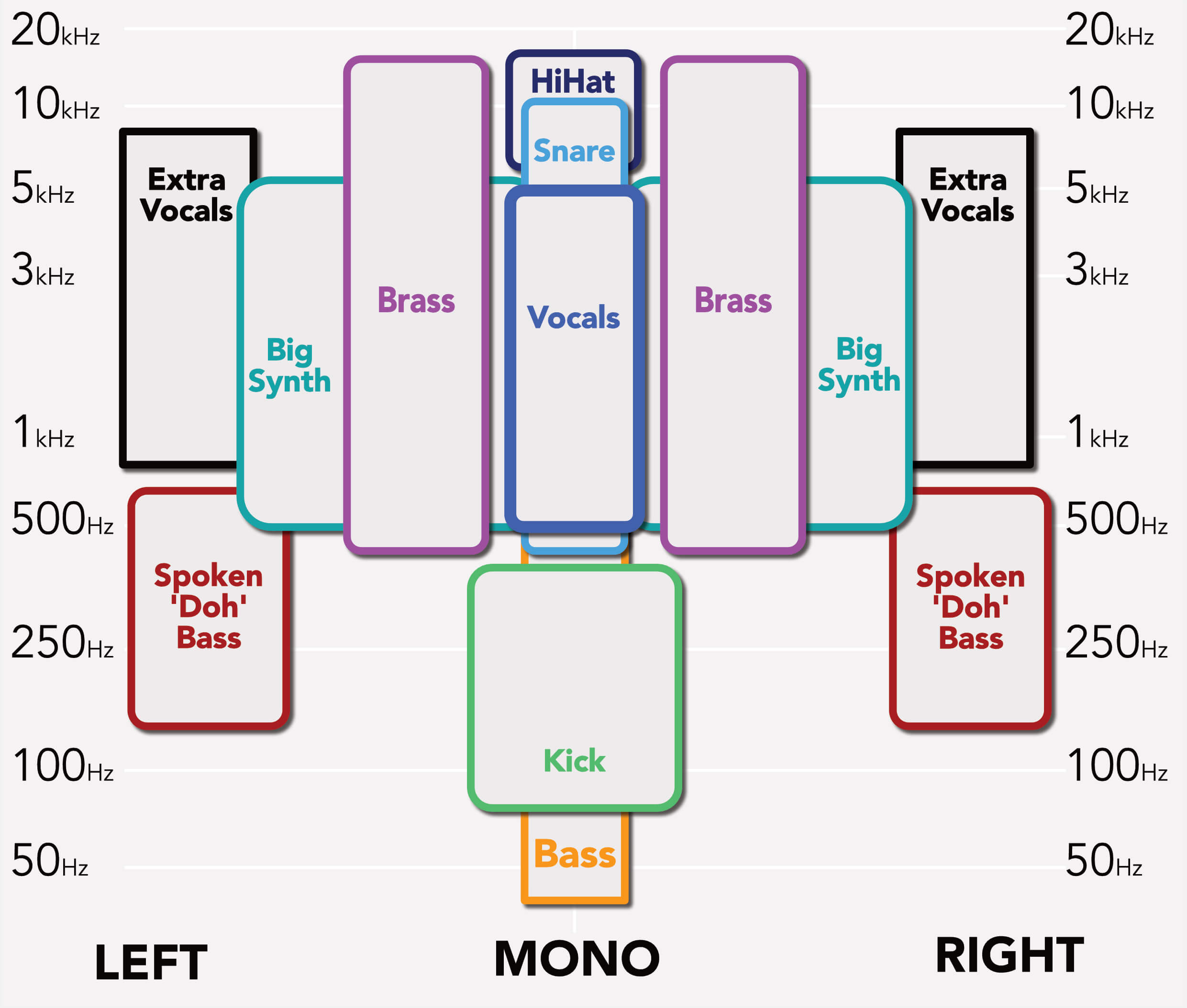Stereo / Frequency Deconstruction