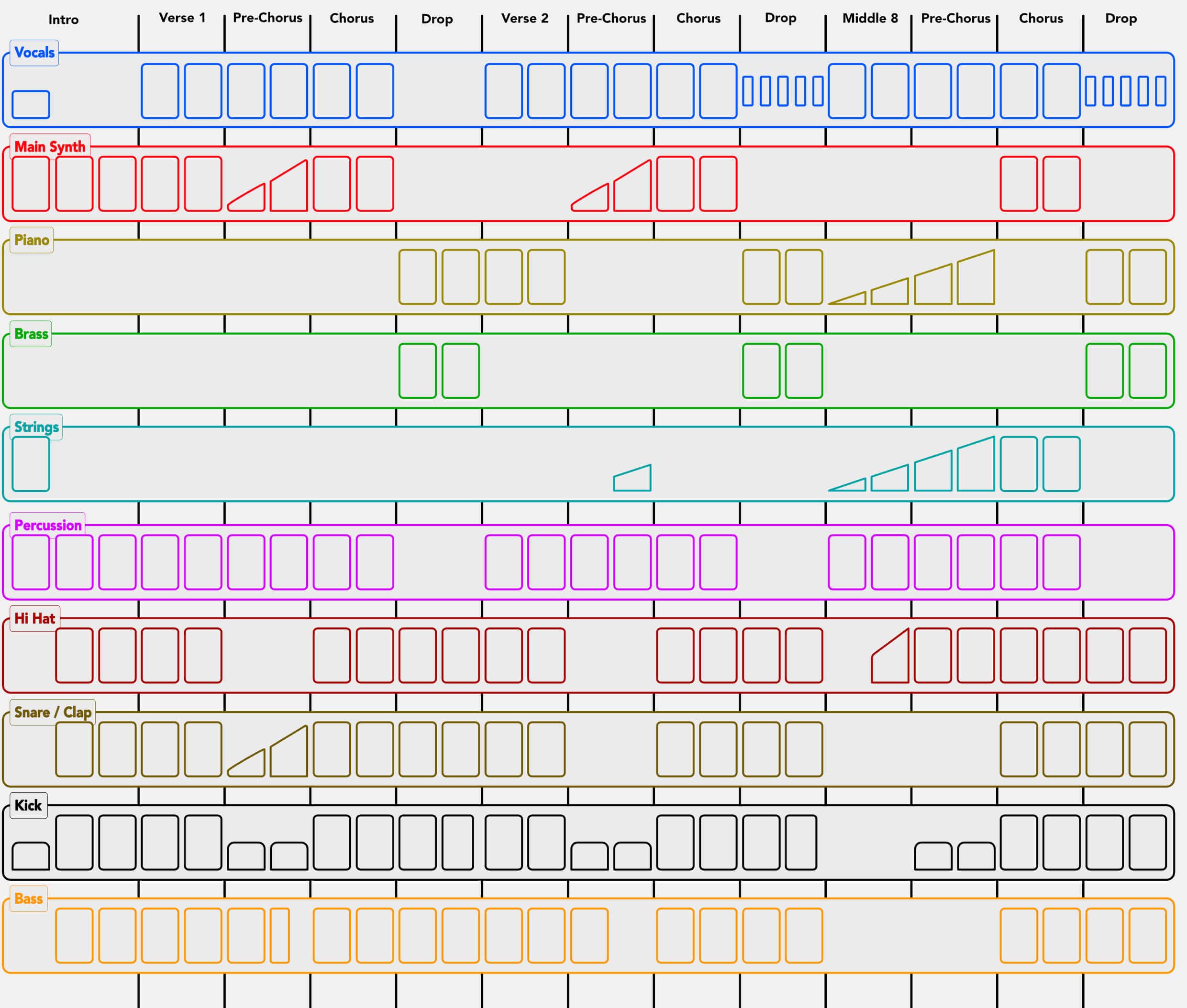 Components Of The Song