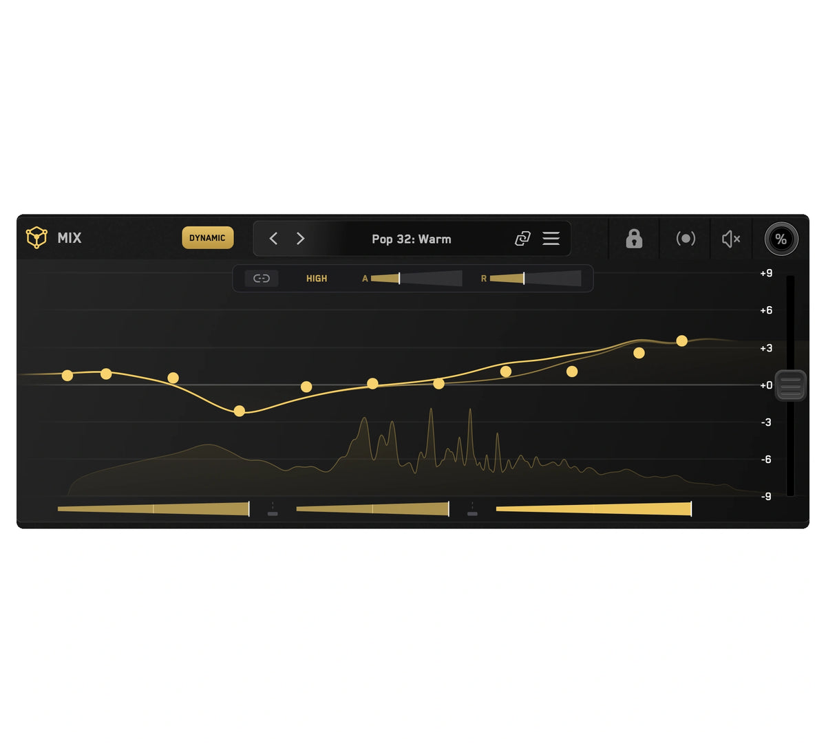 Dynamic Mode running on a CARBON Q MIX instance, with the moving curve under the static one and the three band amounts below