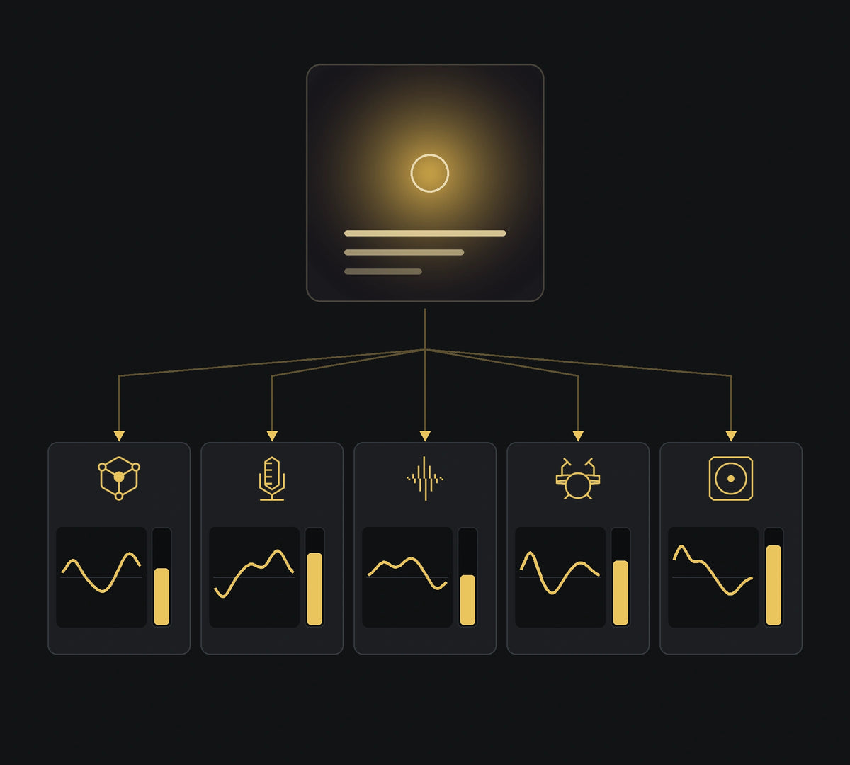 One record becoming a preset: an album sleeve feeding the mix, vocals, music, drums and bass roles, each with its own EQ curve and level