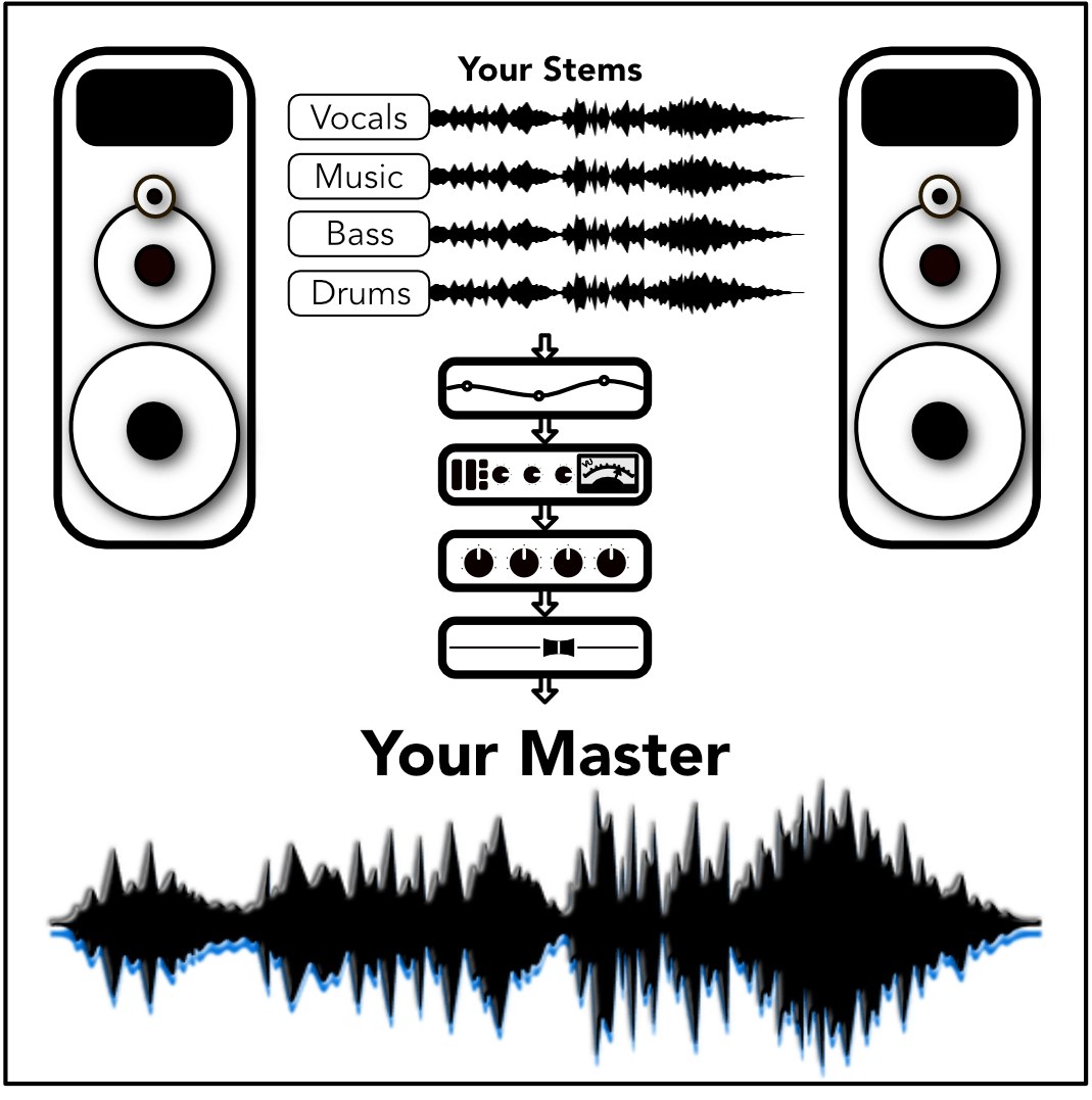 Stem Mastering