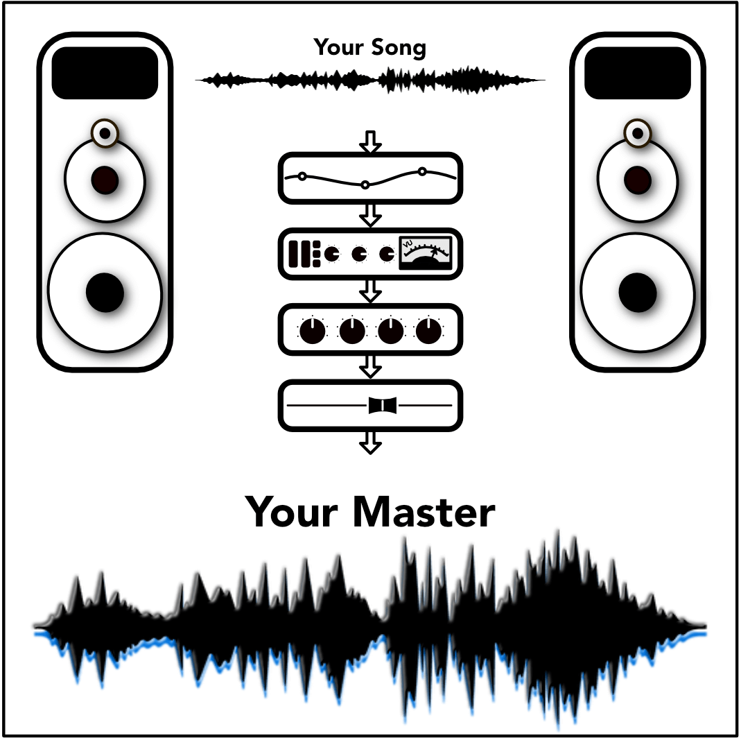 Stereo Mastering